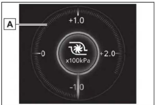 A +1.0 -0 +2.0 -1.0 x100kPa