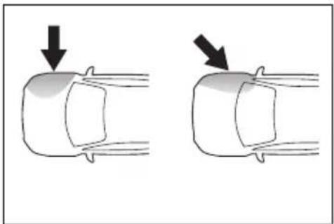 TOYOTA Yaris (2024) - ■SRS airbagy sa nafúknu pri bočnom náraze, ked' - 3