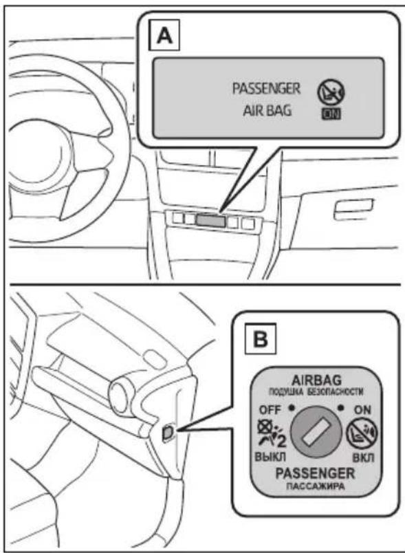A PASSENGER AIR BAG ON B AIRBAG ПОДУШКА БЕЗОПАСНОСТИ OFF • • ON 2 ВЫКЛ ВКЛ PASSENGER ПАССАЖИРА