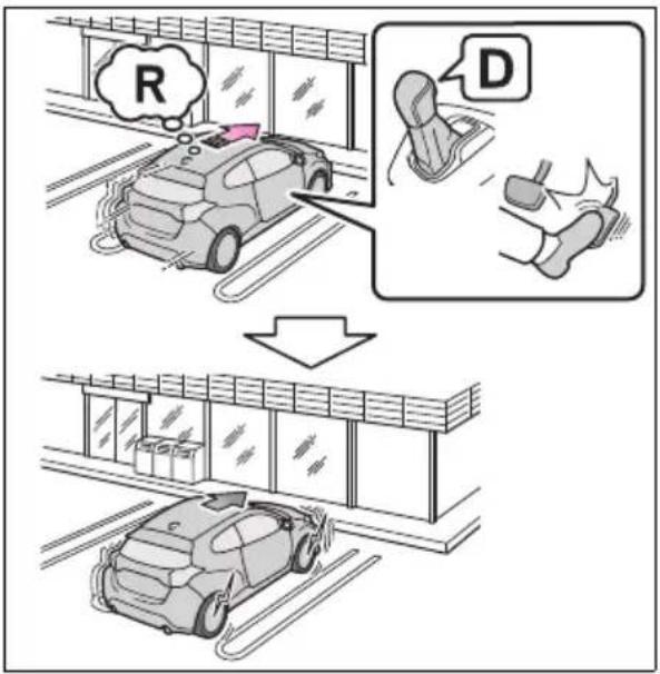 R D