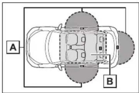 A B