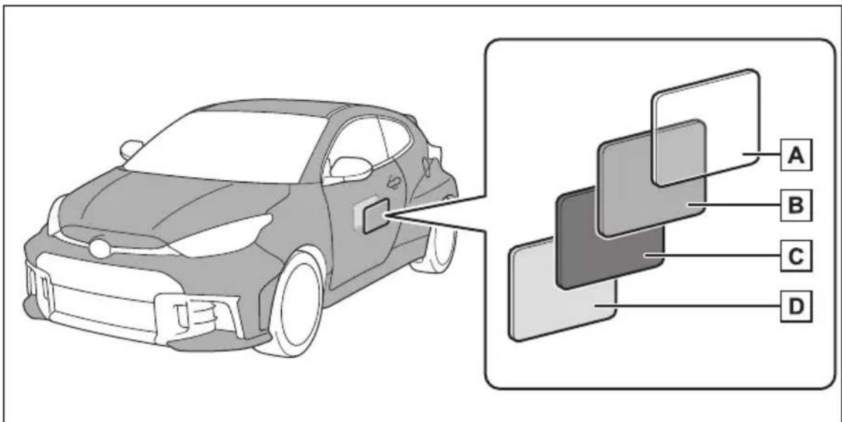 TOYOTA Yaris (2024) - Základná štruktúra náteru - 1