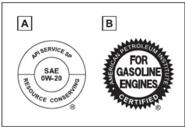 A API SERVICE SP SAE 0W-20 RESOURCE CONSERVING ® B AMERICAN PETROLEUM INSTITUTE FOR GASOLINE ENGINES CERTIFIED®