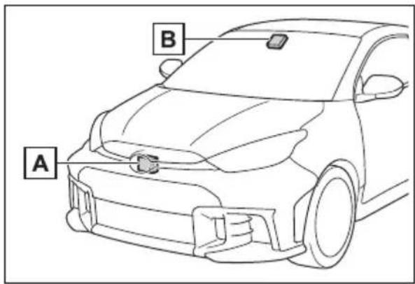 A B