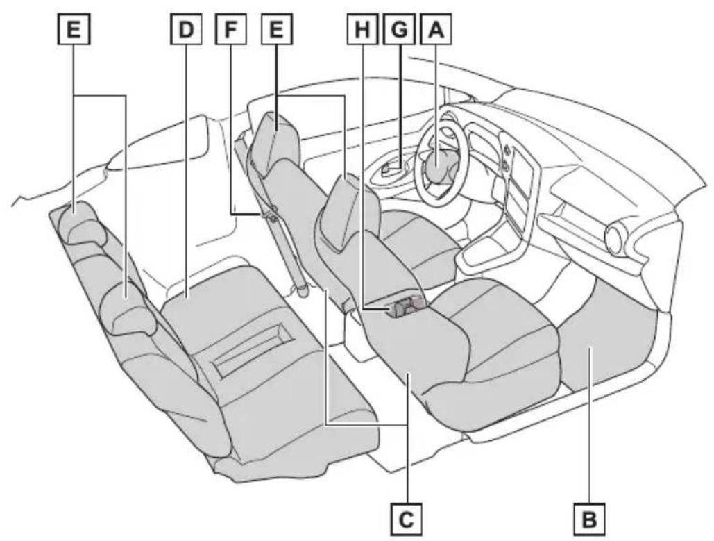 TOYOTA Yaris (2024) - ■Interiér (vozidlá s l'avostranným riadením) - 1