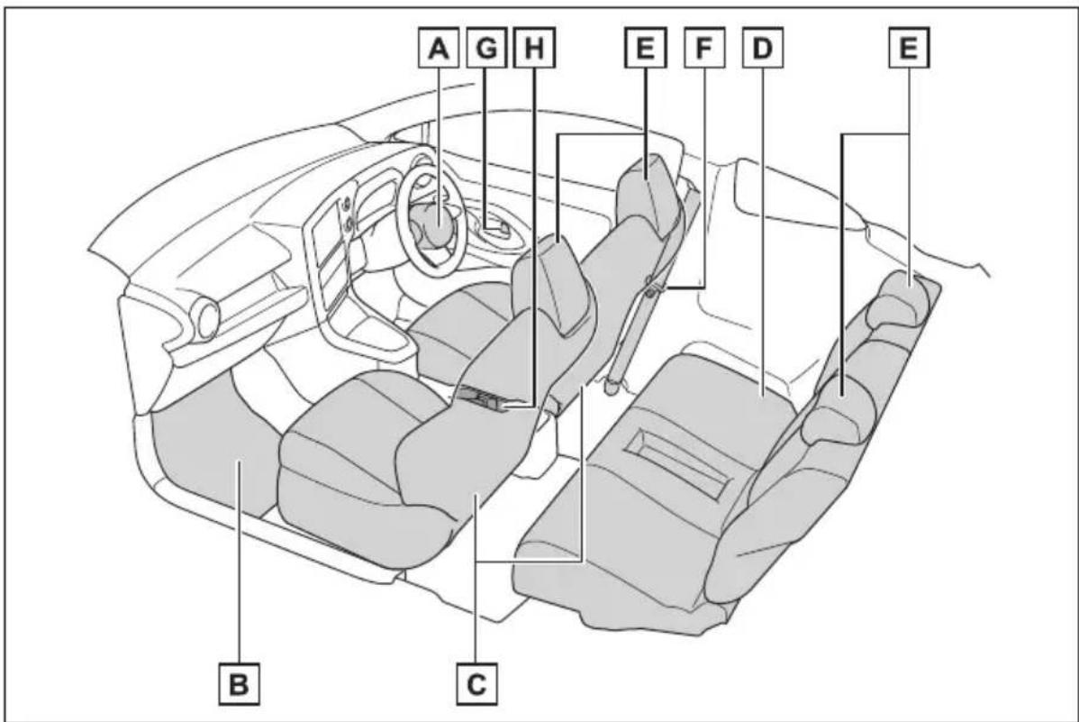 TOYOTA Yaris (2024) - Interiér (vozidlá s pravostranným riadením) - 1