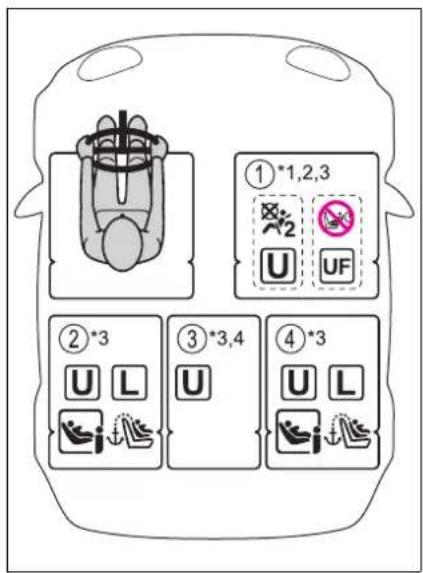 ①*1,2,3 U UF ②*3 U L ③*3,4 U ④*3 U L U UF
