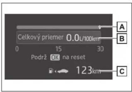 Celkový priemer 0.0L/100km 0 15 30 Podrž OK na reset 123km A B C