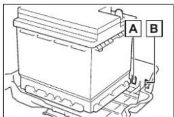 A B