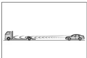 TOYOTA Yaris Cross Hybrid (2021) - Kedy senzor nemusí správne detegovat' vozidlo pred vami - 1