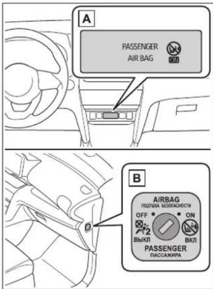 A PASSenger AIR BAG B AIRBAG PODIPANA BEODIACHOCTN OFF • ON 2 ВЫКЛ ВКЛ PASSenger ПАССАЖИРА