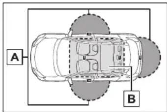 A B