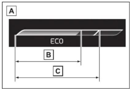 A ECO B C