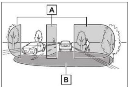 A B