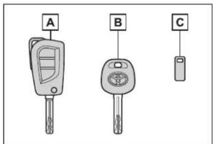 A B C