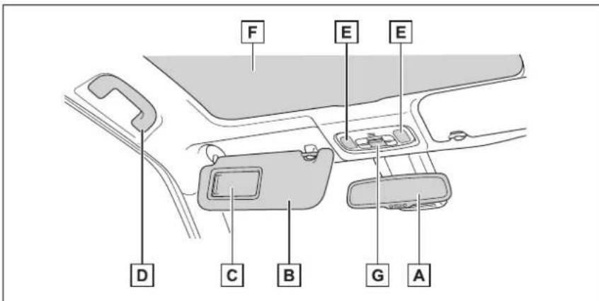 TOYOTA Yaris Cross Hybrid (2021) - ■ Strop (vozidlá s pravostranným riadením) - 1