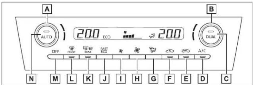 A AUTO 20.0 ECO * 20.0 OFF FRONT REAR FAST ECO A/C B DUAL N M L K J I H G F E D C