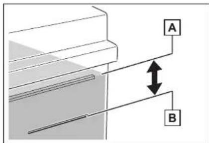 A B