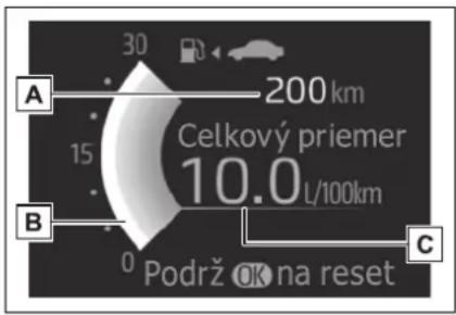 30 200 km Celkový priemer 10.0 L/100km A 15 B 0 Podrž OK na reset C