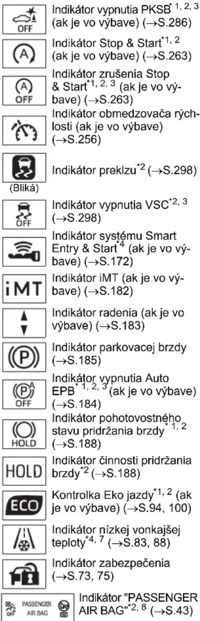 Indikátor vypnutia PKSB\( ^{1,2,3} \) (ak je vo výbave) (→S.286) Indikátor Stop & Start\( ^{*1,2} \) (ak je vo výbave) (→S.263) Indikátor zrušenia Stop & Start\( ^{*1,2,3} \) (ak je vo výbave) (→S.263) Indikátor obmedzovača rýchlosti (ak je vo výbave) (→S.256) Indikátor preklzu\( ^{*2} \) (→S.298) (Bliká) Indikátor vypnutia VSC\( ^{*2,3} \) (→S.298) Indikátor systému Smart Entry & Start\( ^{*4} \) (ak je vo výbave) (→S.172) iMT Indikátor iMT (ak je vo výbave) (→S.182) Indikátor radenia (ak je vo výbave) (→S.183) Indikátor parkovacej brzdy (→S.185) Indikátor vypnutia Auto EPB\( ^{*1,2,3} \) (ak je vo výbave) (→S.184) Indikátor pohotovostného stavu pridržania brzdy\( ^{*1,2} \) (→S.188) Indikátor činnosti pridržania brzdy\( ^{*2} \) (→S.188) Kontrolka Eko jazdy\( ^{*1,2} \) (ak je vo výbave) (→S.94, 100) Indikátor nízkej vonkajšej teploty\( ^{*4,7} \) (→S.83, 88) Indikátor zabezpečenia (→S.73, 75) Indikátor "PASSENGER AIR BAG"\( ^{*2,8} \) (→S.43)