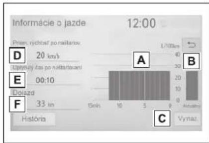 Informácie o jazde 12:00 Priem. rýchtef po náklartov: D 20 km/h Upinnity čas po náklartovani E 00:10 Doužd F 33 km História A B C Vymaz