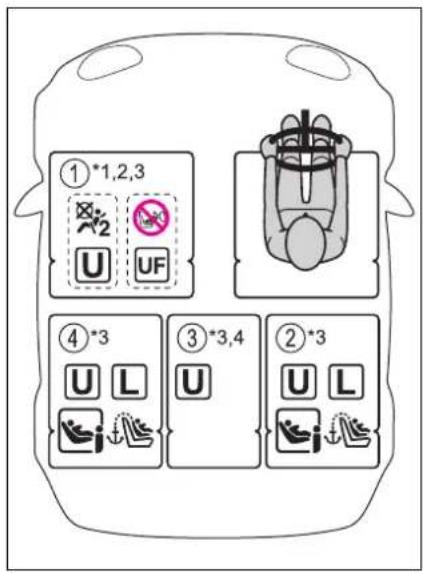 ①*1,2,3 U UF ④*3 U L ③*3,4 U ②*3 U L