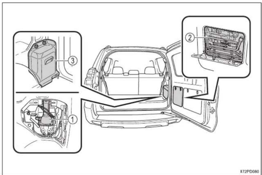 TOYOTA Land Cruiser 150 (2020) - Umiestnenie sady pre núdzovú opravu pneumatiky, zdviháku a náradia - 1