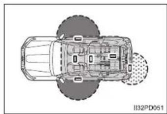TOYOTA Land Cruiser 150 (2020) - Účinný dosah (oblasti v których je detegovaný elektronický klúč) - 1