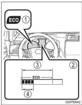ECO ① ③ ② ECO ④ II20PD042