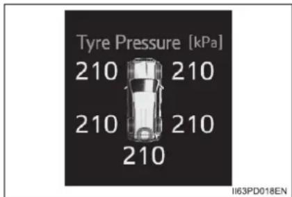 Tyre Pressure [kPa] 210 210 210 210 210 II63PD018EN
