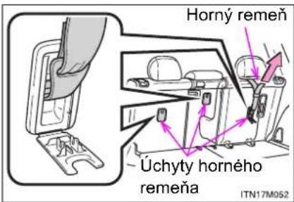 Horný remeň Úchyty horného remeňa ITN17M052