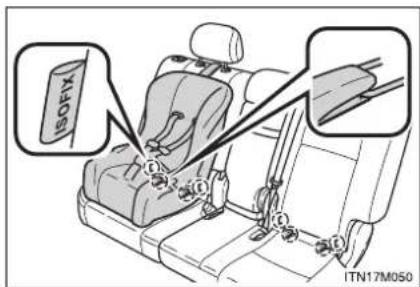 ISOFIX ITN17M050