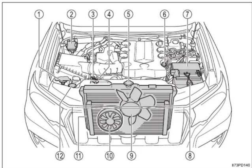 TOYOTA Land Cruiser 150 (2020) - Motorový priestor - 1