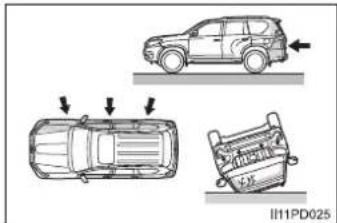 TOYOTA Land Cruiser 150 (2020) - Podmienky, za których sa SRS airbagy môžu nafúknut', mimo kolíziu - 2