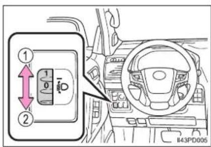 TOYOTA Land Cruiser 150 (2020) - Ovládač manuálneho nastavenia sklonu svetlometov (ak je vo výbave) - 1