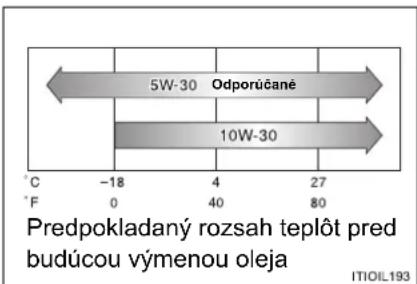 TOYOTA Land Cruiser 150 (2020) - ■ Vol'ba motorového oleja (okrem modelov EURO V a VI) - 1