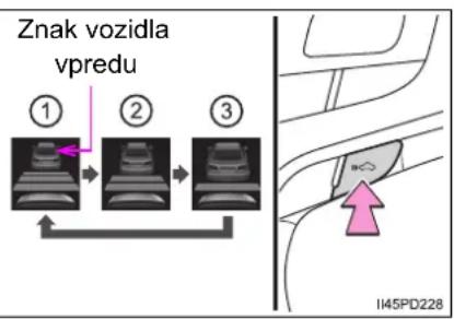 Znak vozidla vpredu ① ② ③ II45PD228