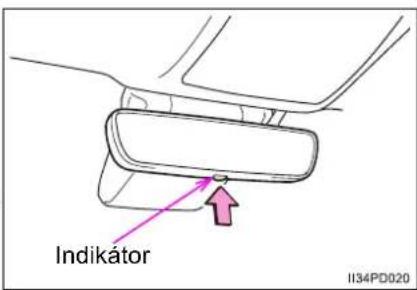 Indikátor II34PD020