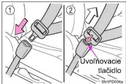 ① ② Uvolňovacie tlačidlo IIN1PD006a