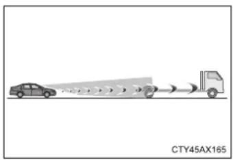 TOYOTA Land Cruiser 150 (2020) - ■Situácie, v których nemusí systém fungovat' správne - 1
