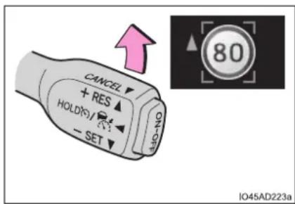 CANCEL + RES ▲ HOLD(S)/ - SET ON 80 IO45AD223a