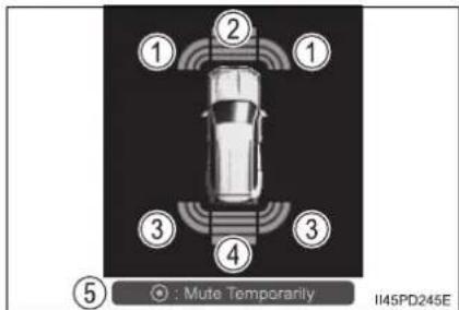 ① ② ① ③ ④ ⑤ : Mute Temporarily II45PD245E