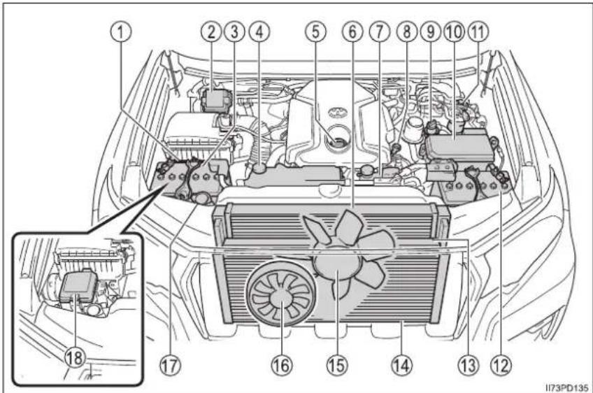 TOYOTA Land Cruiser 150 (2020) - Motorový priestor - 3