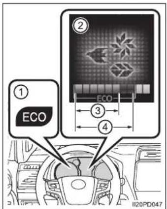 ① ECO ② ECO ③ 4 II20PD047