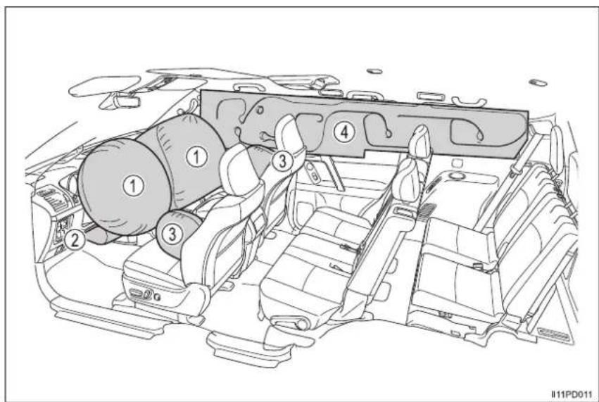 TOYOTA Land Cruiser 150 (2020) - SRS airbagy - 1