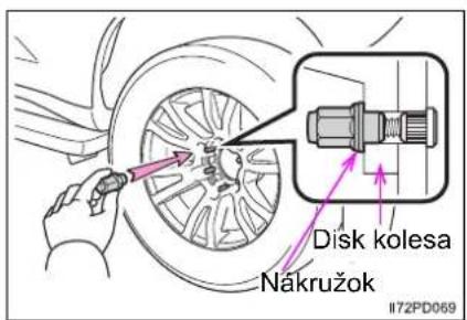 Disk kolesa Nákružok #72PD069