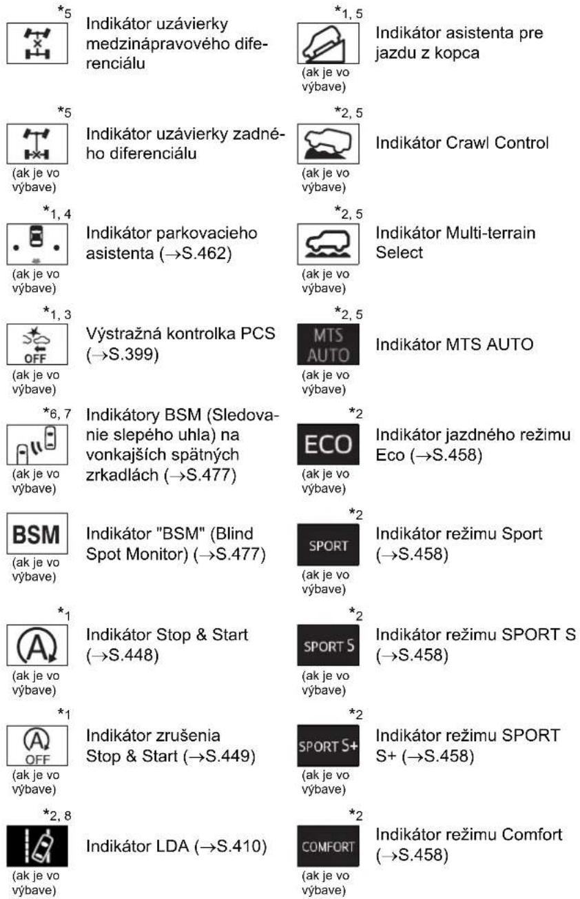 *5 Indikátor uzávierky medzinápravového diferenciálu *1, 5 (ak je vo výbave) Indikátor uzávierky zadného diferenciálu *2, 5 (ak je vo výbave) Indikátor Parkovacieho asistenta (→S.462) *2, 5 (ak je vo výbave) Indikátor Multi-terrain Select *1, 3 Výstražná kontrolka PCS (→S.399) *2, 5 (ak je vo výbave) Indikátor MTS AUTO *6, 7 Indikátory BSM (Sledovanje slepého uhla) na vonkajších spätných zrkadlách (→S.477) *2 (ak je vo výbave) Indikátor jazdného režimu Eco (→S.458) BCO (ak je vo výbave) Indikátor "BSM" (Blind Spot Monitor) (→S.477) *2 (ak je vo výbave) Indikátor režimu Sport (→S.458) SPORT (ak je vo výbave) Indikátor režimu SPORT S (→S.458) *1 Indikátor Stop & Start (→S.448) *2 (ak je vo výbave) Indikátor režimu SPORT S+ (ak je vo výbave) Indikátor zrušenia Stop & Start (→S.449) *2 (ak je vo výbave) Indikátor režimu SPORT S+ (→S.458) SPORT S+ (ak je vo výbave) Indikátor režimu Comfort (→S.458) *2, 8 Indikátor LDA (→S.410) *2 (ak je vo výbave)