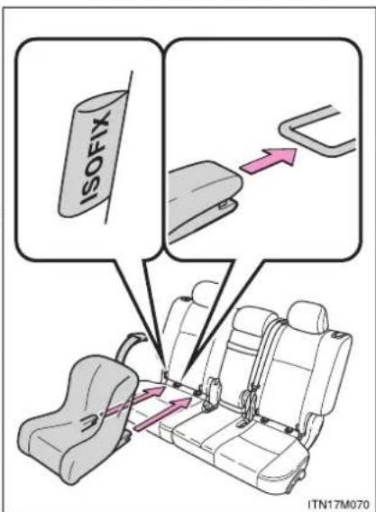 ISOFIX ITN17M070
