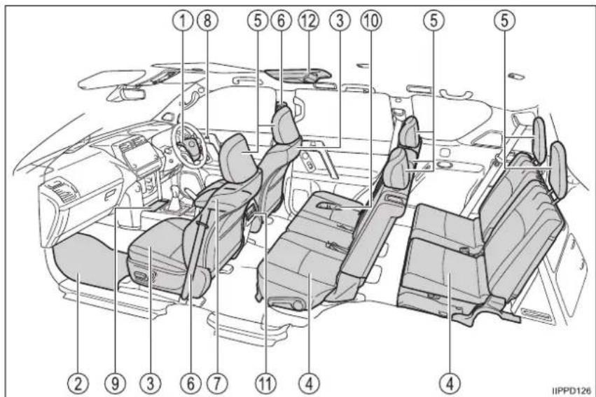 TOYOTA Land Cruiser 150 (2020) - Interiér (vozidlá s pravostranným riadením) - 1