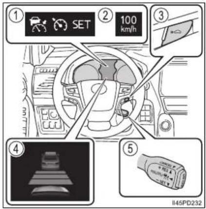 ① SET ② 100 km/h ③ ④ ⑤ II45PD232